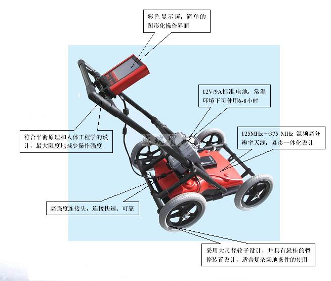 RD1000探地雷达 RD1000暗管探测仪 RD-1000探地雷达暗管探测仪(图2)