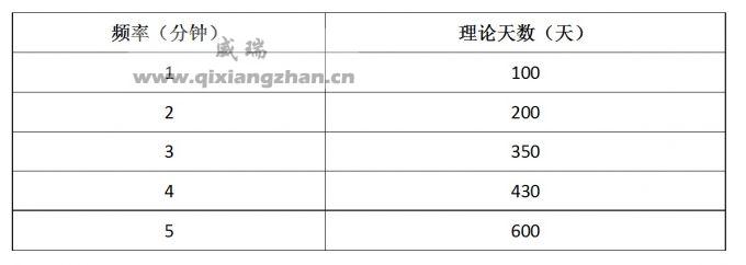 超低功耗无线WiFi温湿度变送器传感器(图2)