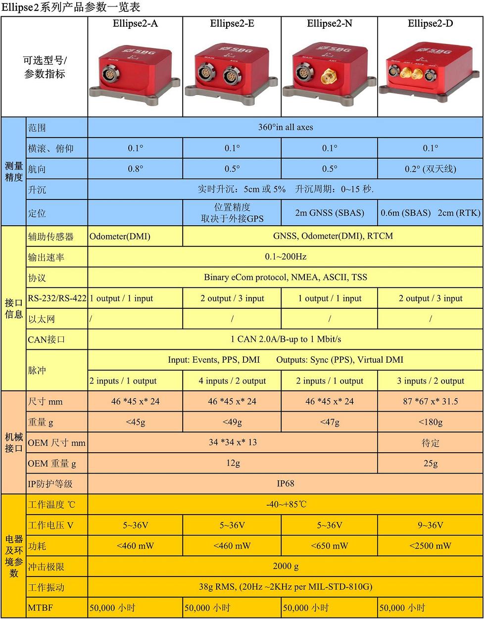 Ellipse2-N: 内置单天线接收机的微型INS/GPS组合导航系统(图8)