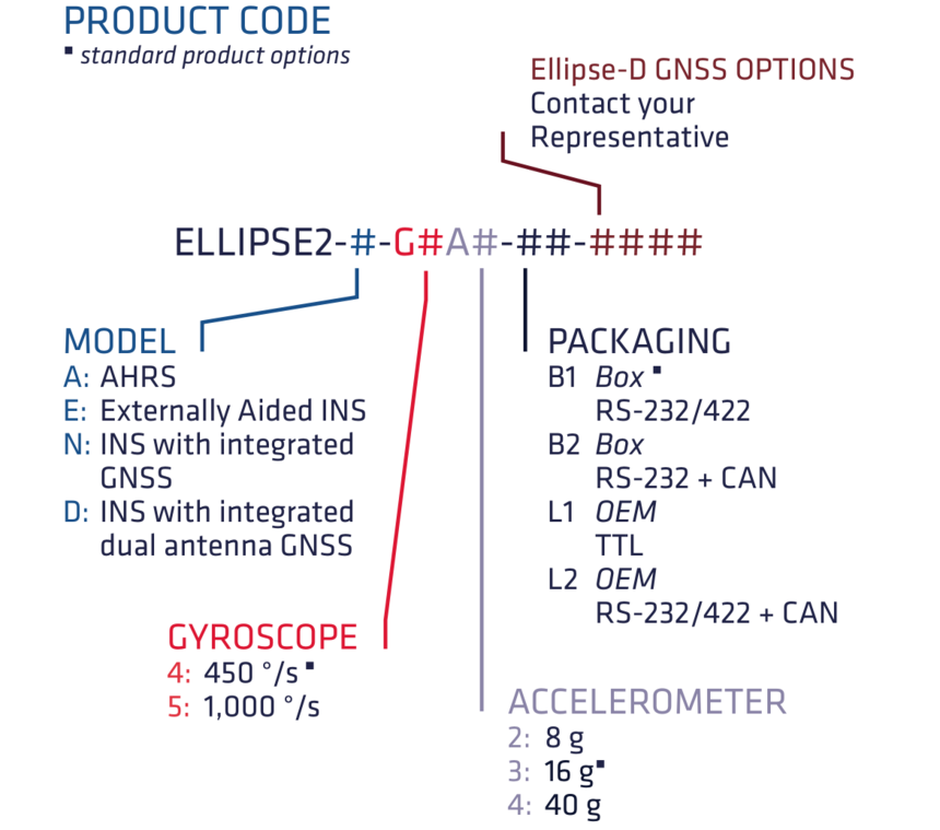 Ellipse2-N: 内置单天线接收机的微型INS/GPS组合导航系统(图7)