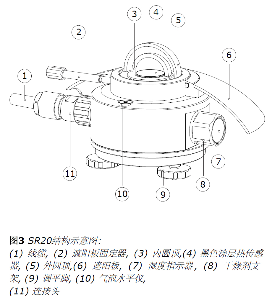 Hukseflux SR20二级总辐射表(图2)