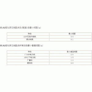 安全监控系统防雷保护设计浅谈