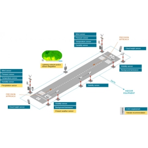 AviMet® 机场自动气象观测系统 (AWOS)